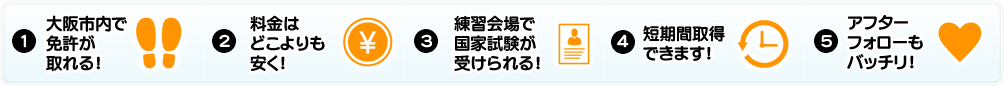 (1)大阪市内で免許が取れる!(2)料金はどこよりも安く!(3)練習会場で国家試験が受けられる!(4)短期間取得できます!(5)アフターフォローもバッチリ!